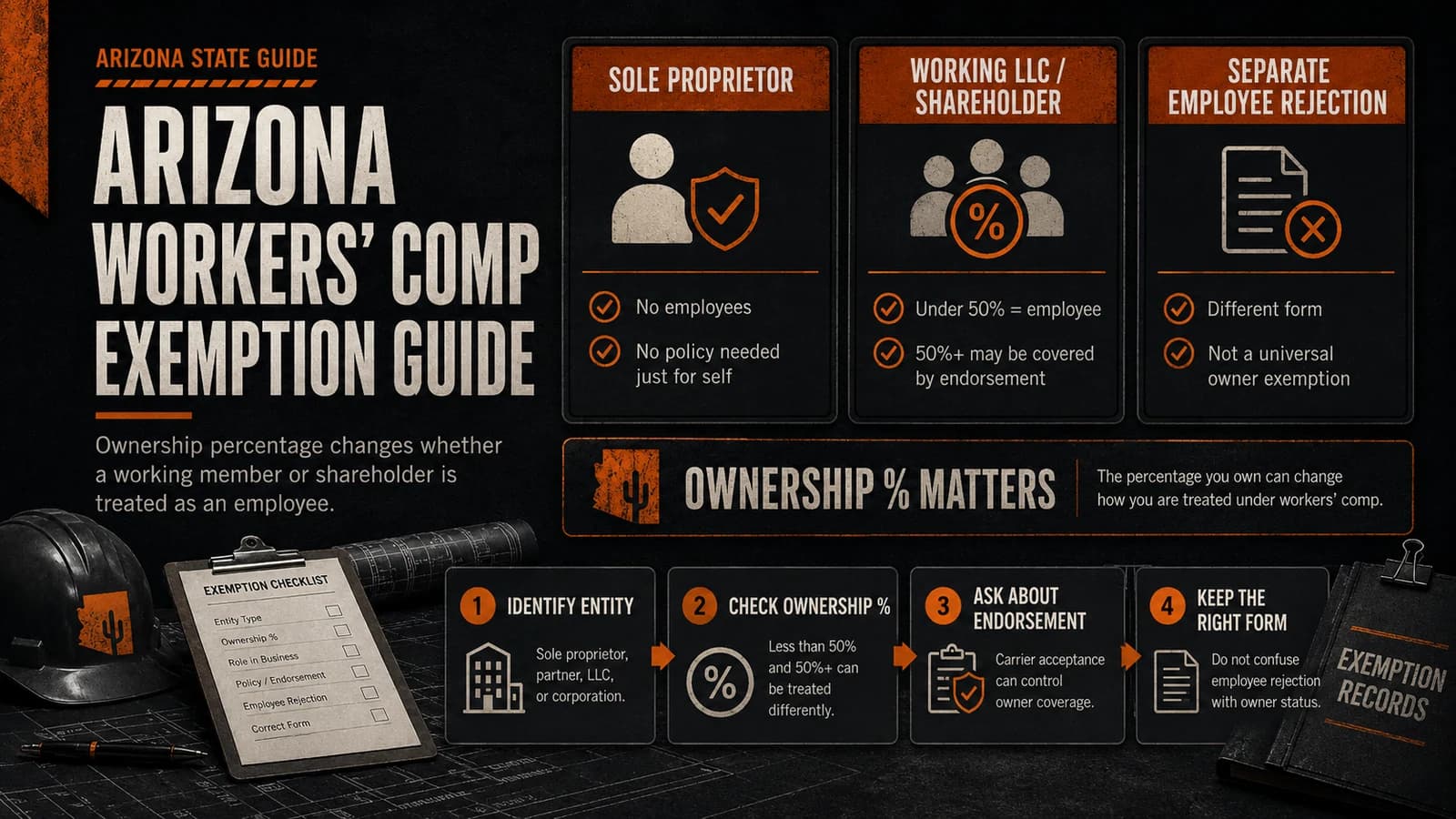 Arizona workers' compensation exemption compliance explainer
