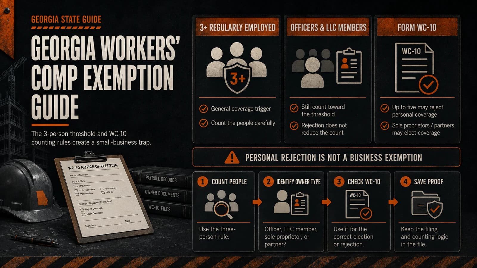 Georgia workers' compensation exemption compliance explainer