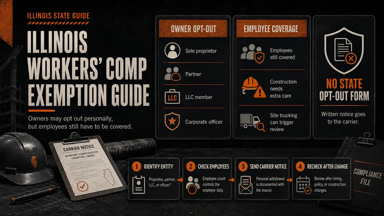 Illinois workers' compensation exemption compliance explainer
