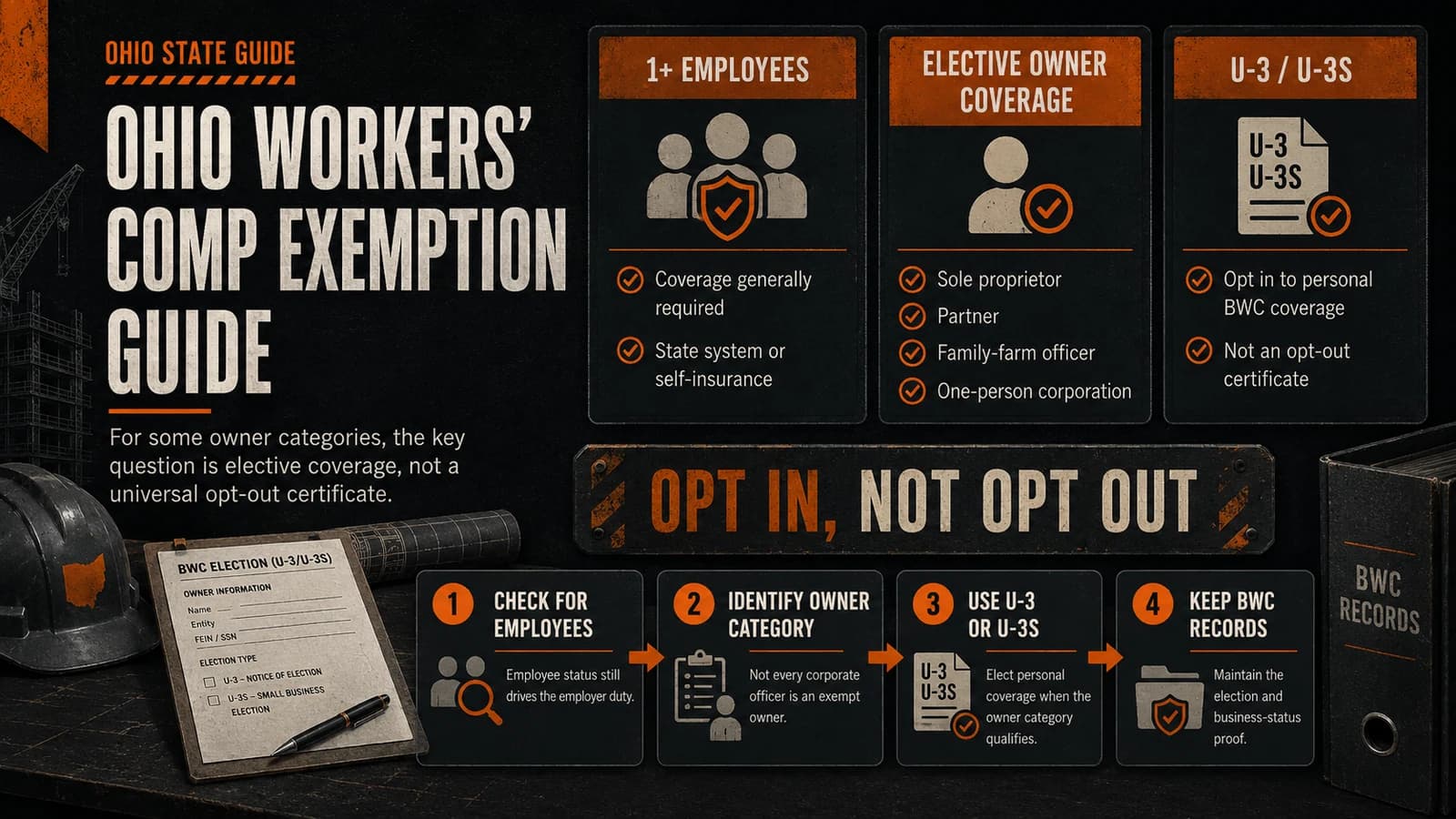Ohio workers' compensation exemption compliance explainer