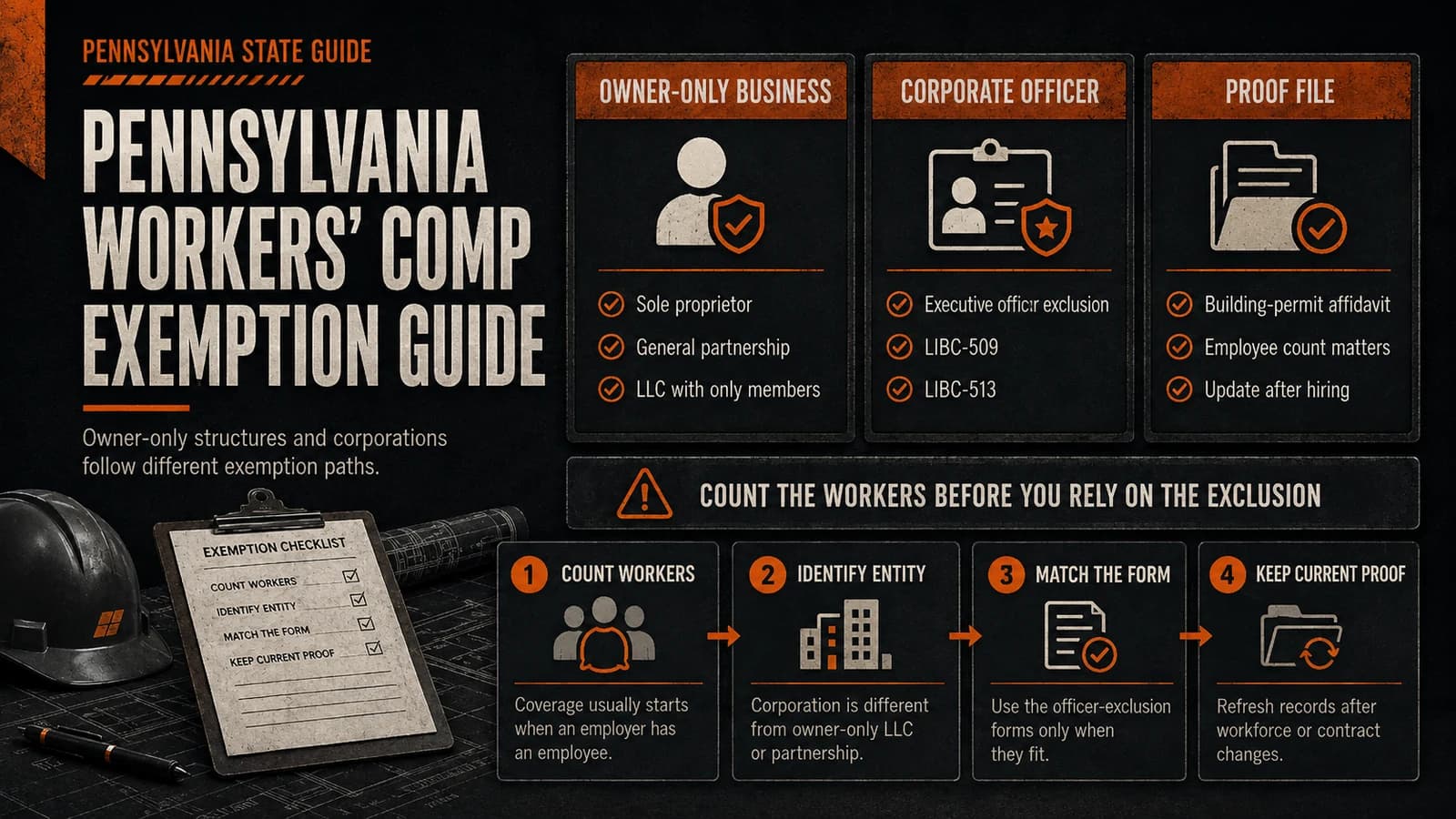 Pennsylvania workers' compensation exemption compliance explainer