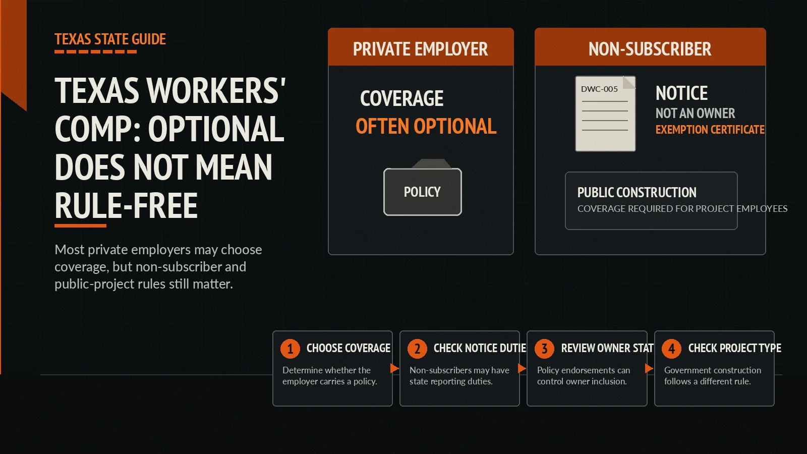 Texas workers' compensation exemption compliance explainer