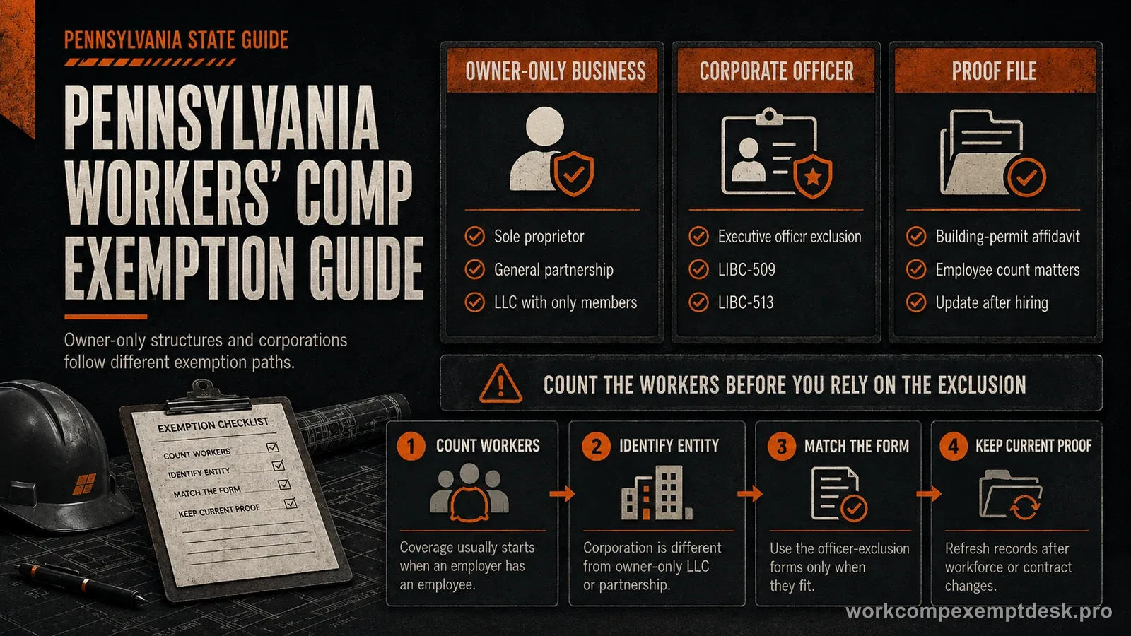 Pennsylvania workers' compensation exemption compliance explainer